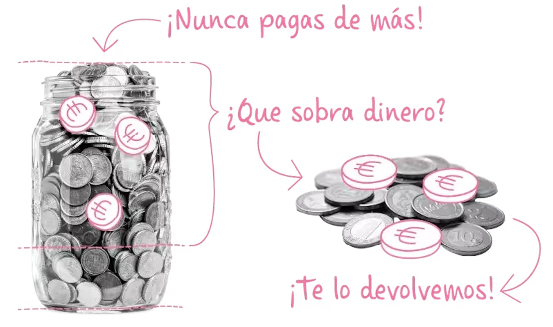 Balance anual